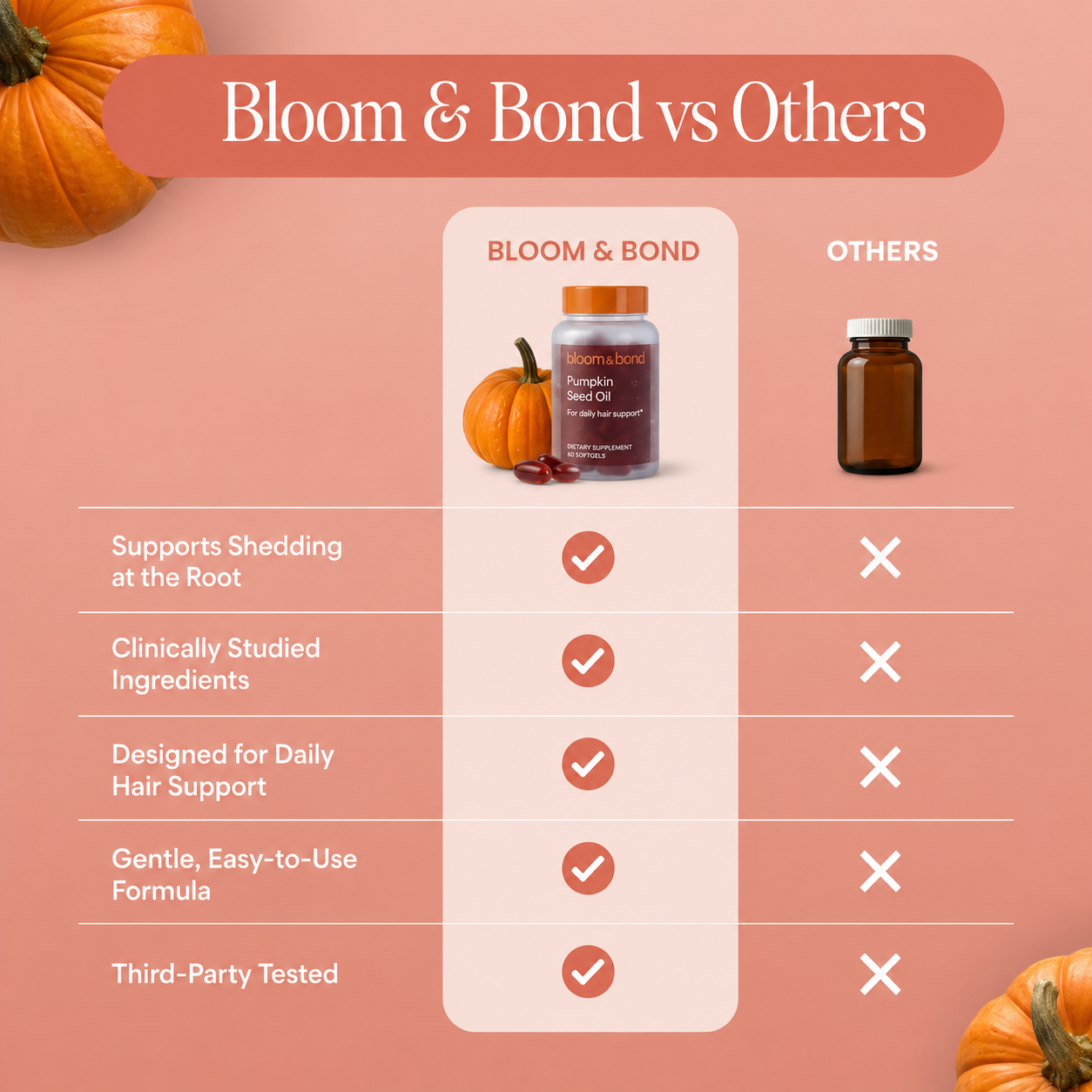 Pumpkin Seed Oil Softgels